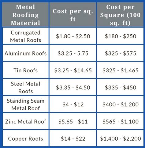 metal roofing cost per panel